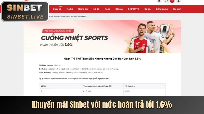 Lô đề online và các hình thức đặt cược phong phú
